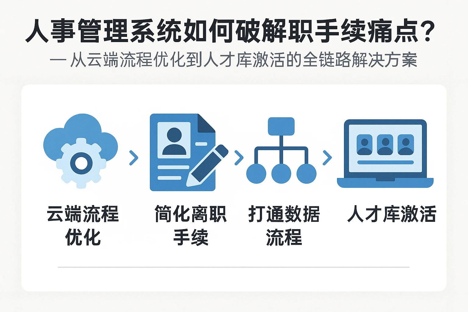 人事管理系统如何破解离职手续痛点？——从云端流程优化到人才库激活的全链路解决方案