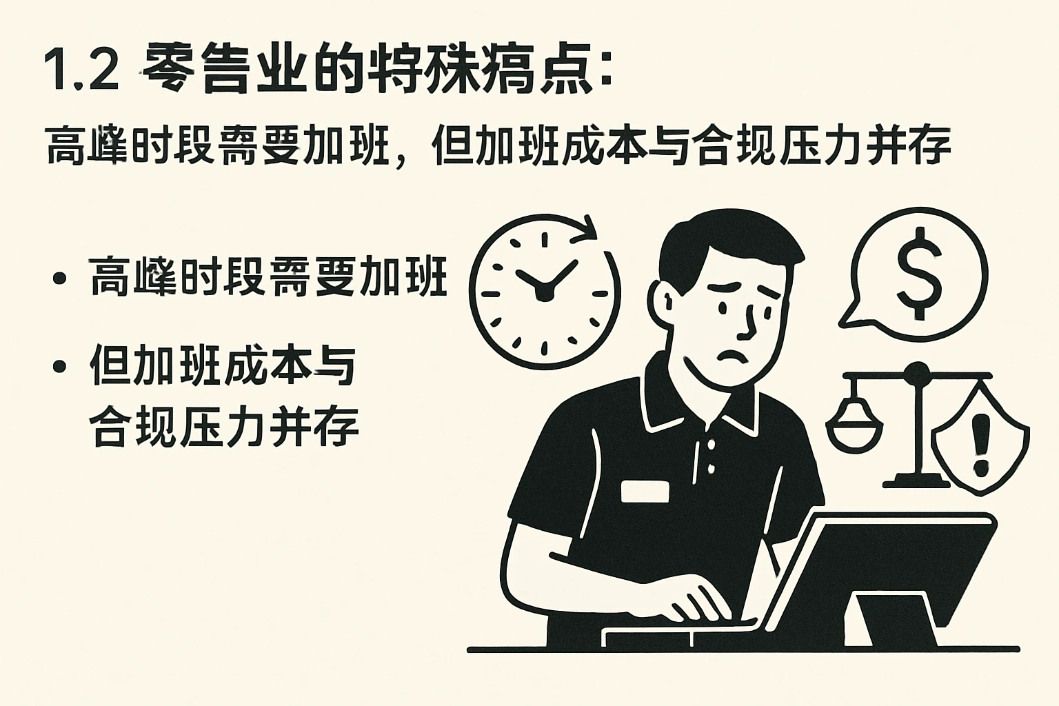1.2 零售业的特殊痛点：高峰时段需要加班，但加班成本与合规压力并存