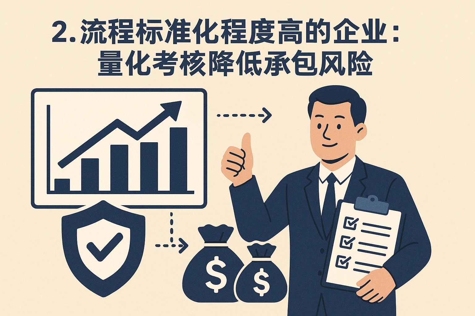 2. 流程标准化程度高的企业：量化考核降低承包风险