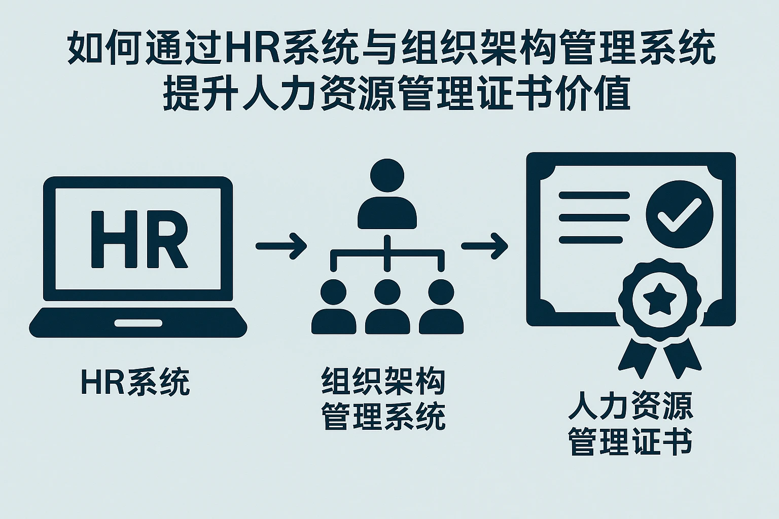如何通过HR系统与组织架构管理系统提升人力资源管理证书价值