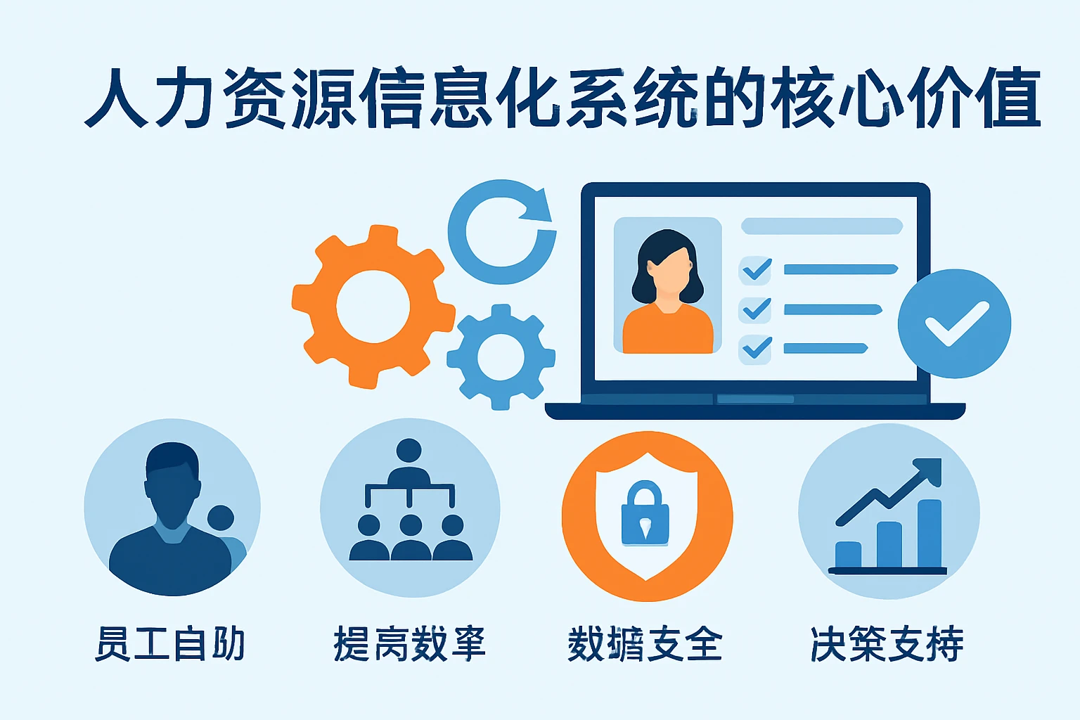 人力资源信息化系统的核心价值