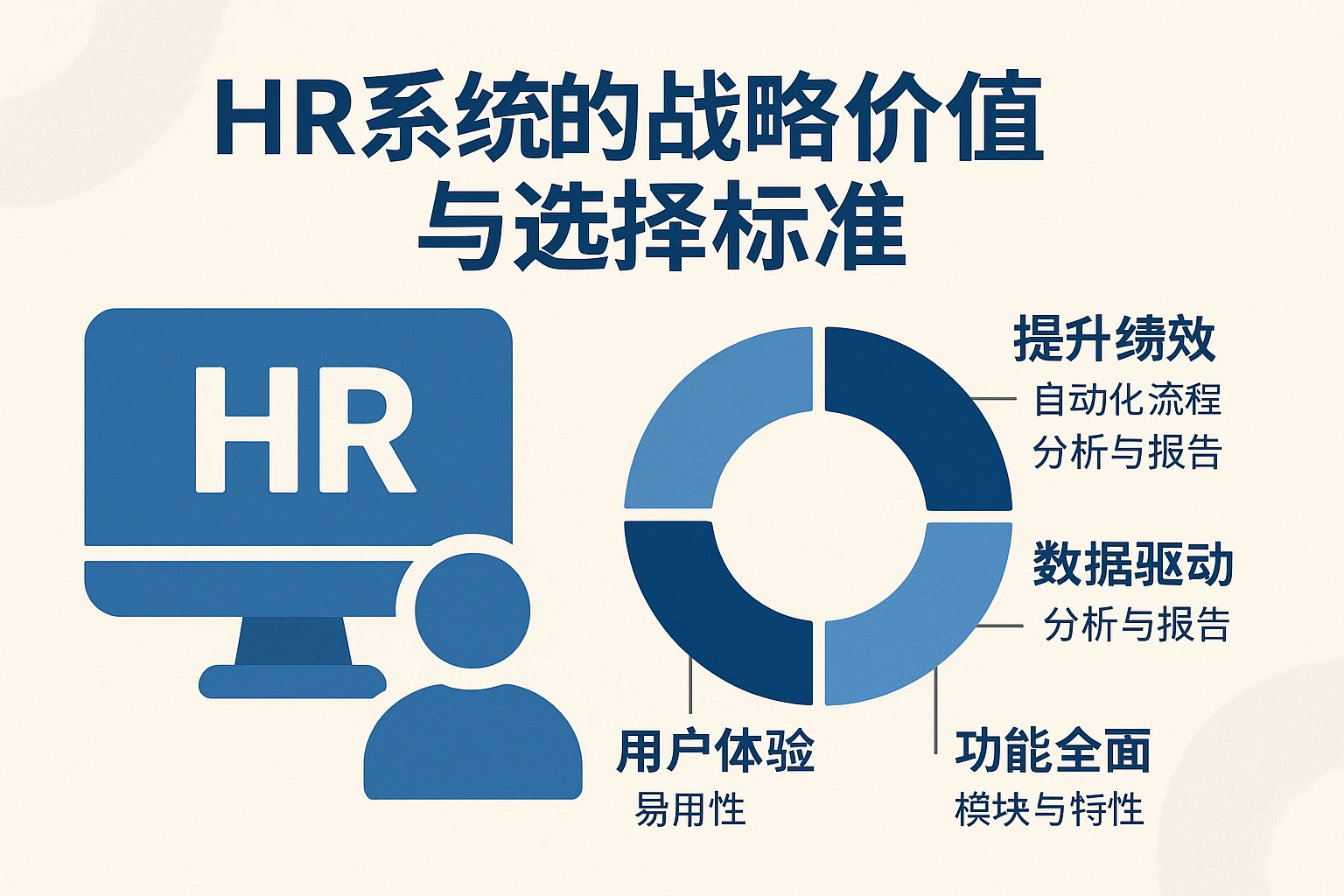 HR系统的战略价值与选择标准
