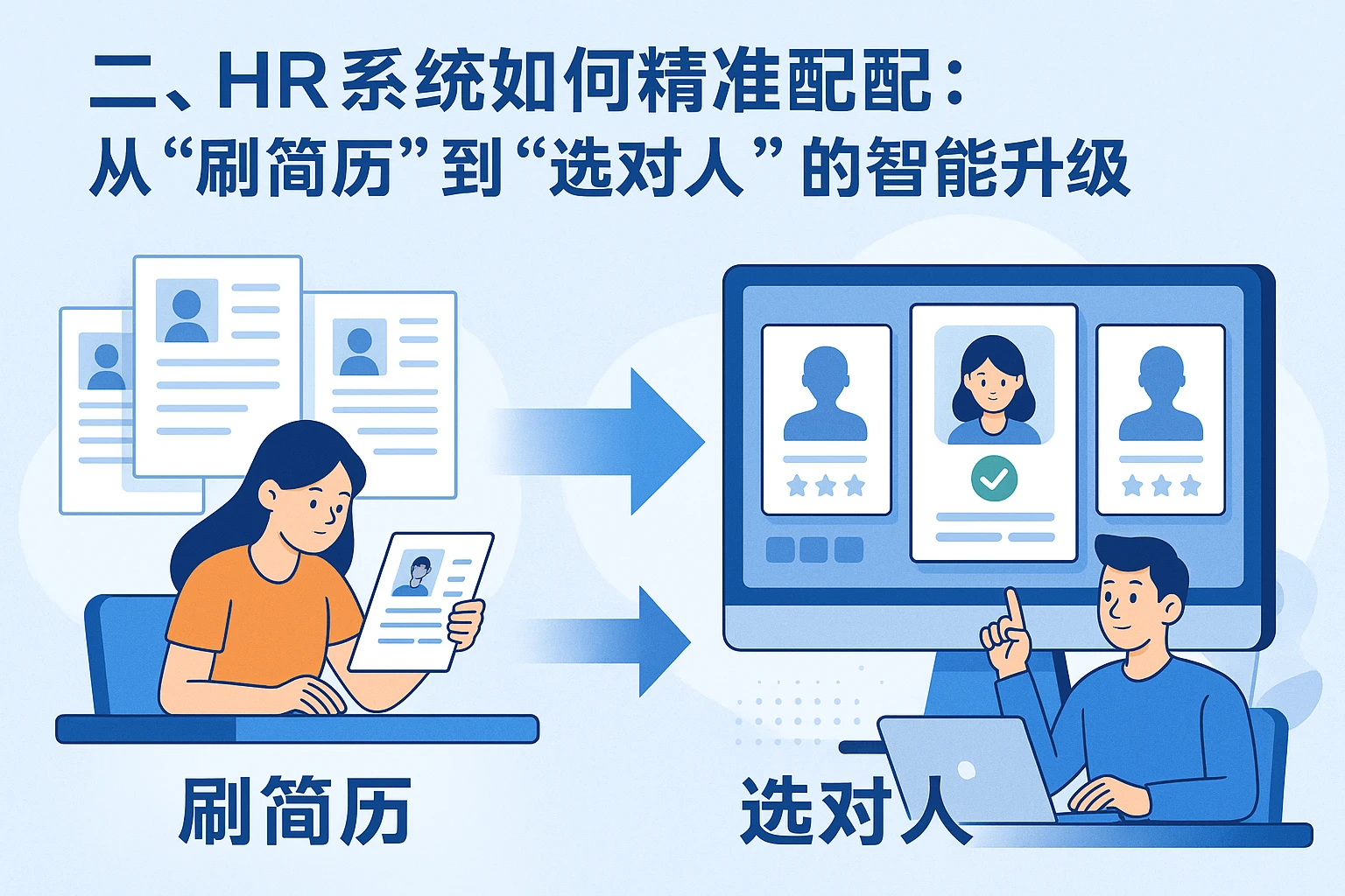 二、HR系统如何精准匹配：从“刷简历”到“选对人”的智能升级