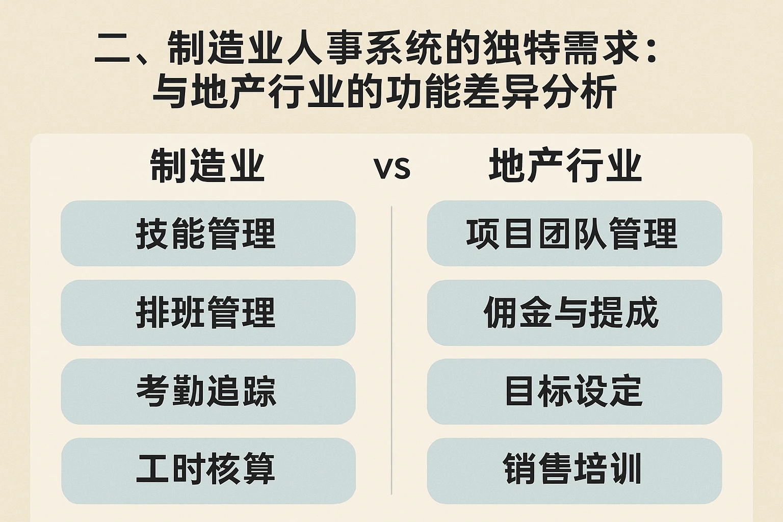 二、制造业人事系统的独特需求:与地产行业的功能差异分析