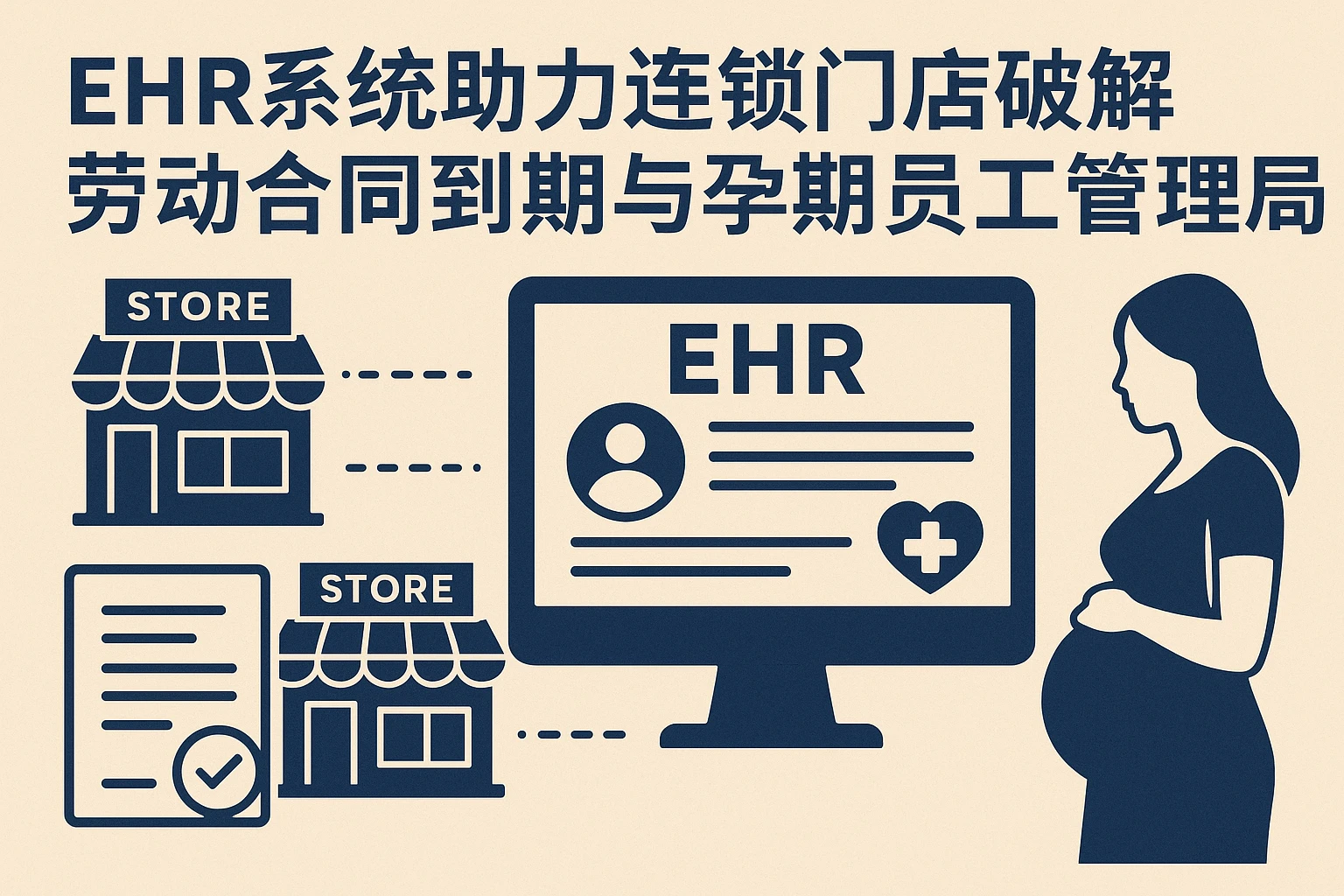EHR系统助力连锁门店破解劳动合同到期与孕期员工管理困局