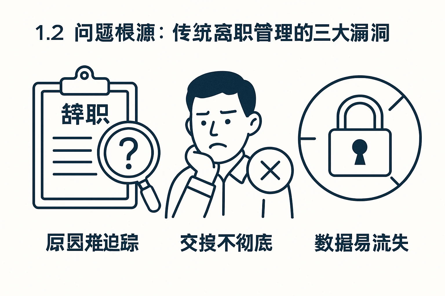 1.2 问题根源：传统离职管理的三大漏洞
