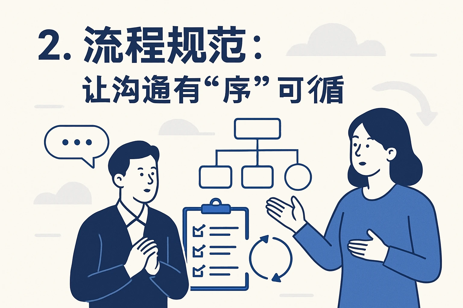 2. 流程规范：让沟通有“序”可循