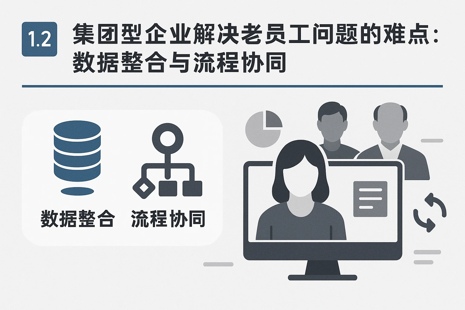 1.2 集团型企业解决老员工问题的难点：数据整合与流程协同