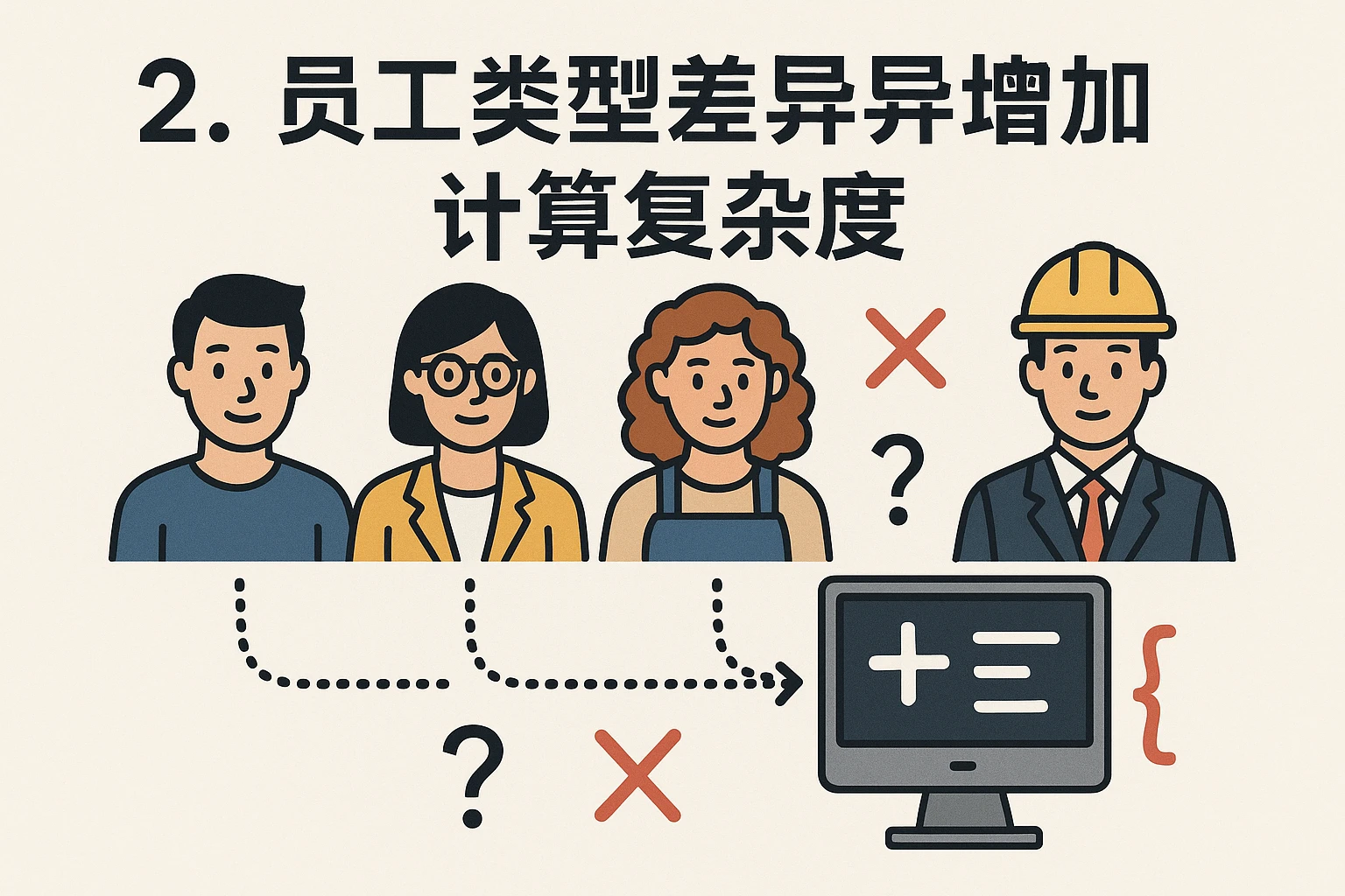 2. 员工类型差异增加计算复杂度