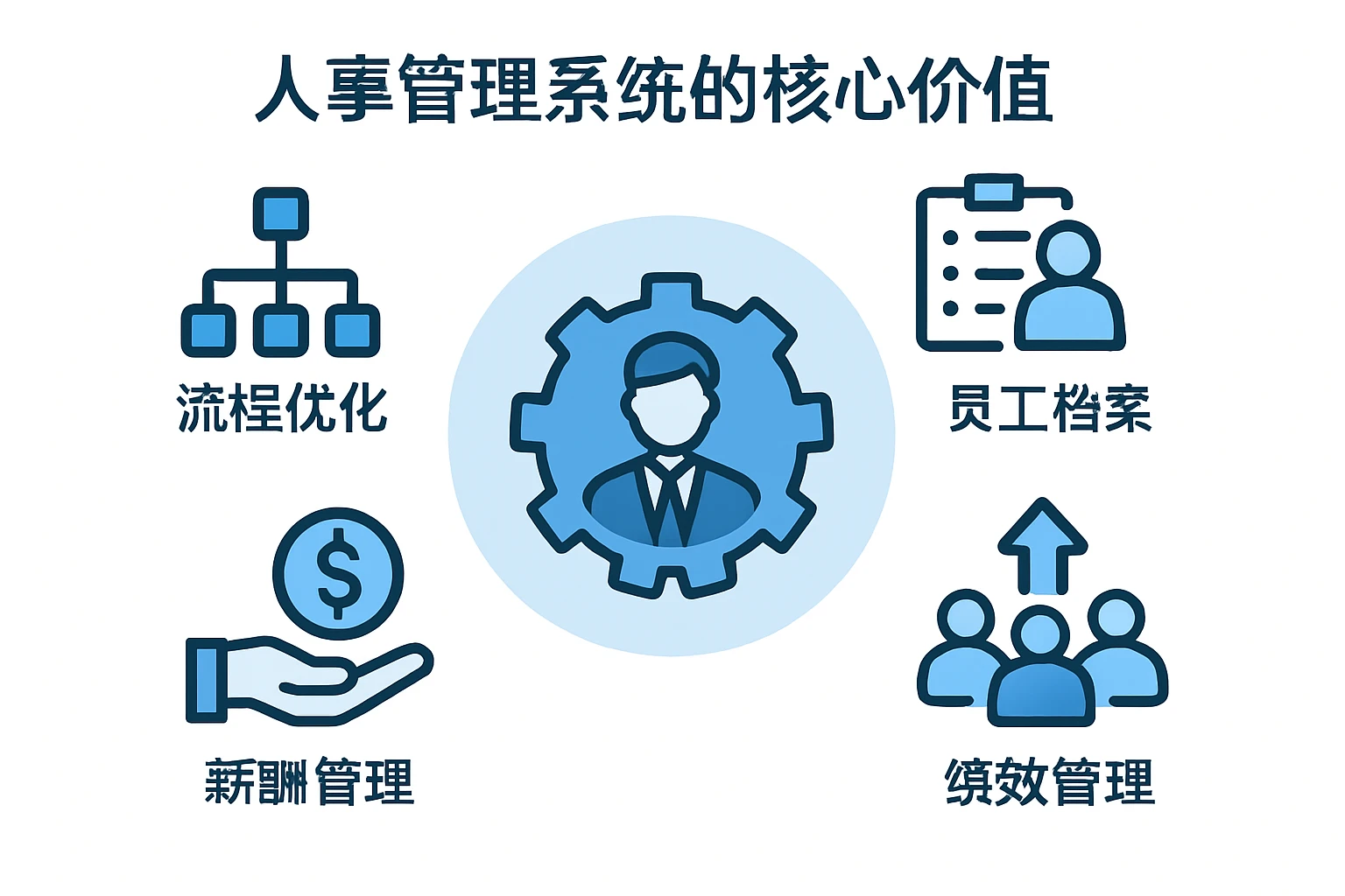 人事管理系统的核心价值