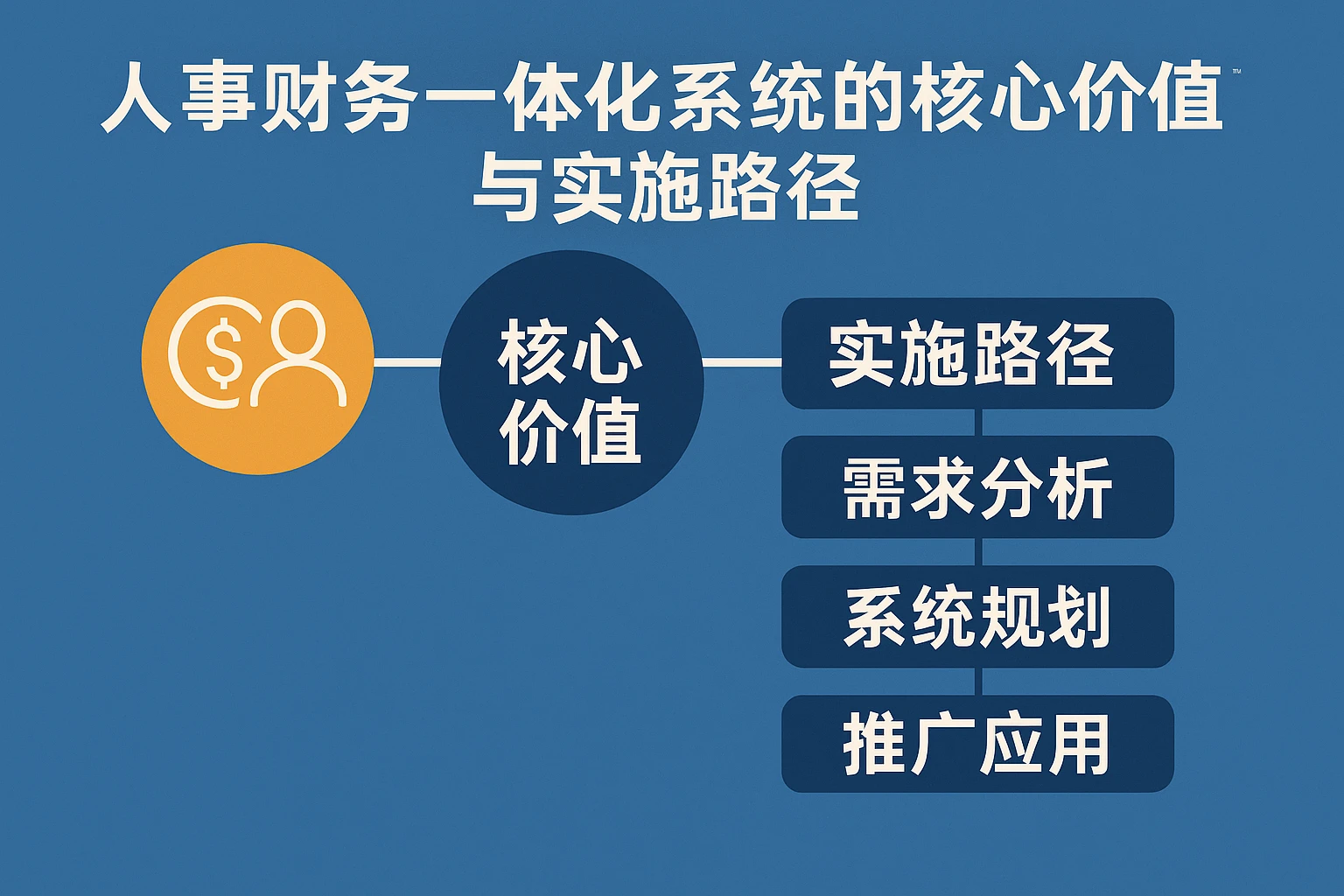 人事财务一体化系统的核心价值与实施路径