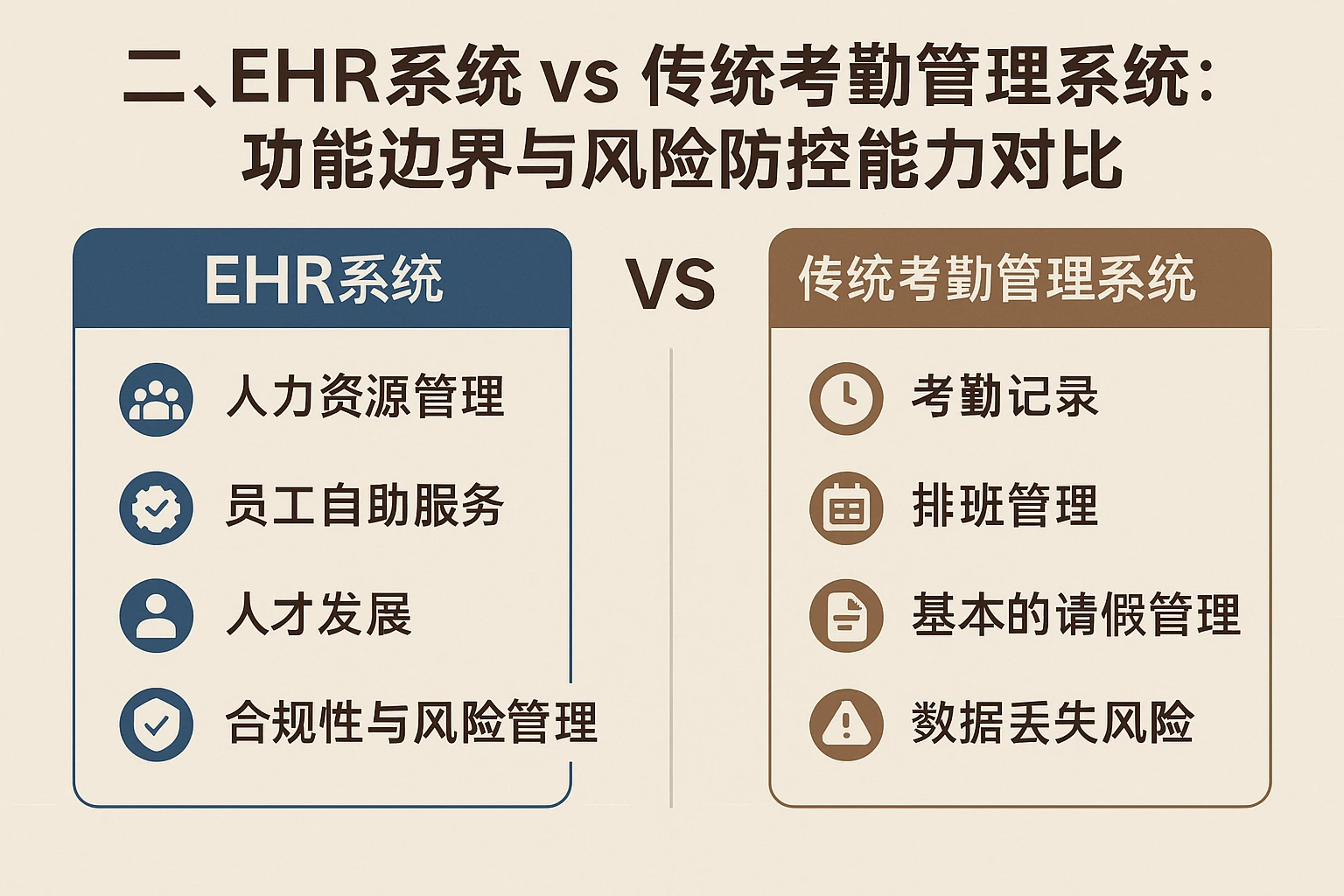 二、EHR系统 vs 传统考勤管理系统：功能边界与风险防控能力对比