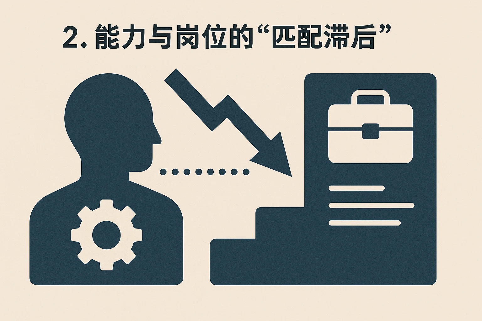 2. 能力与岗位的“匹配滞后”