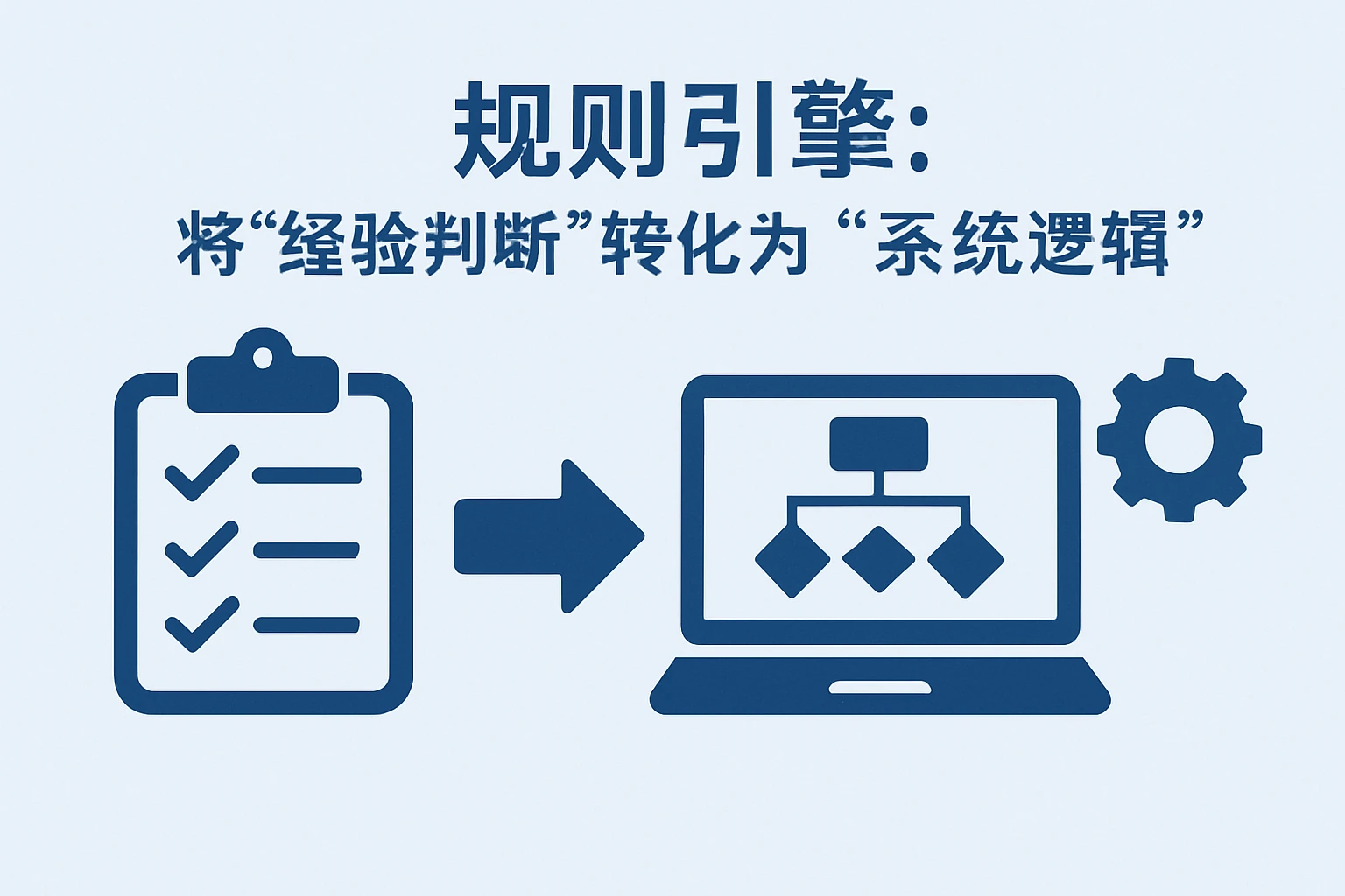 2. 规则引擎：将“经验判断”转化为“系统逻辑”