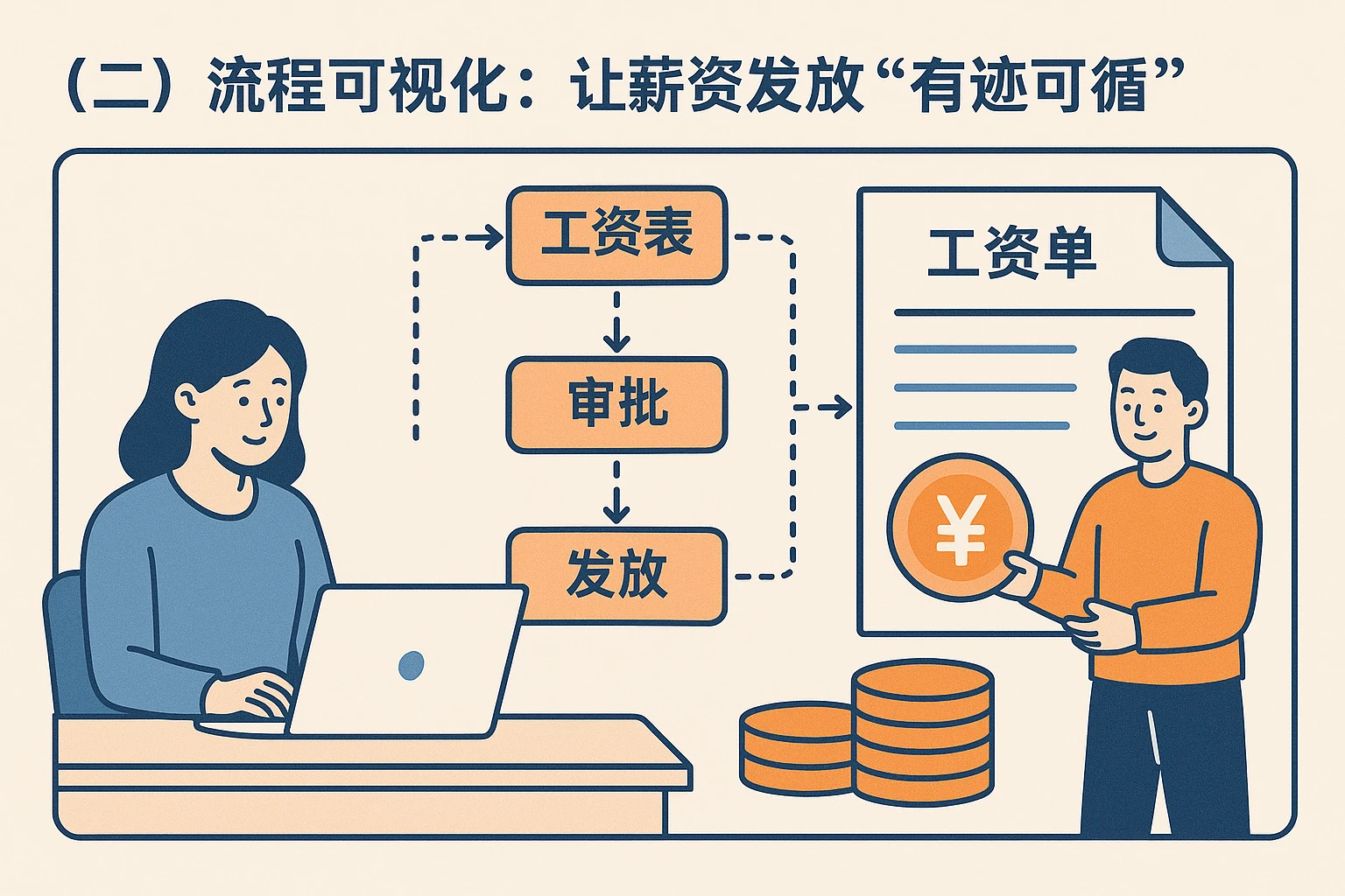 （二）流程可视化：让薪资发放“有迹可循”