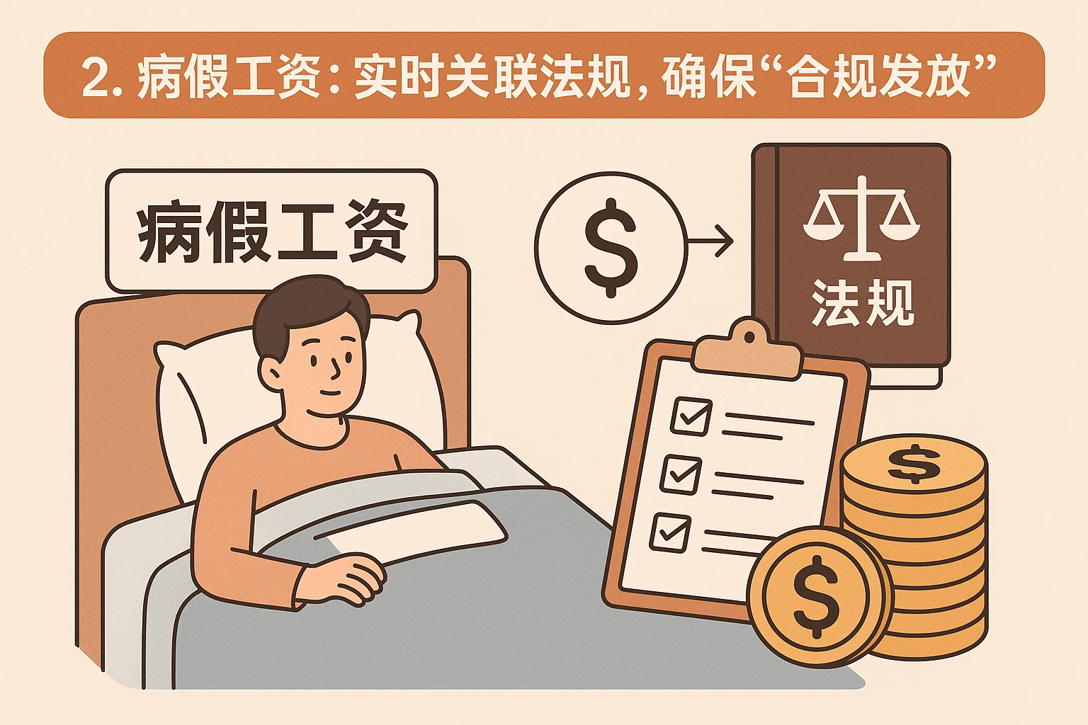 2. 病假工资：实时关联法规，确保“合规发放”