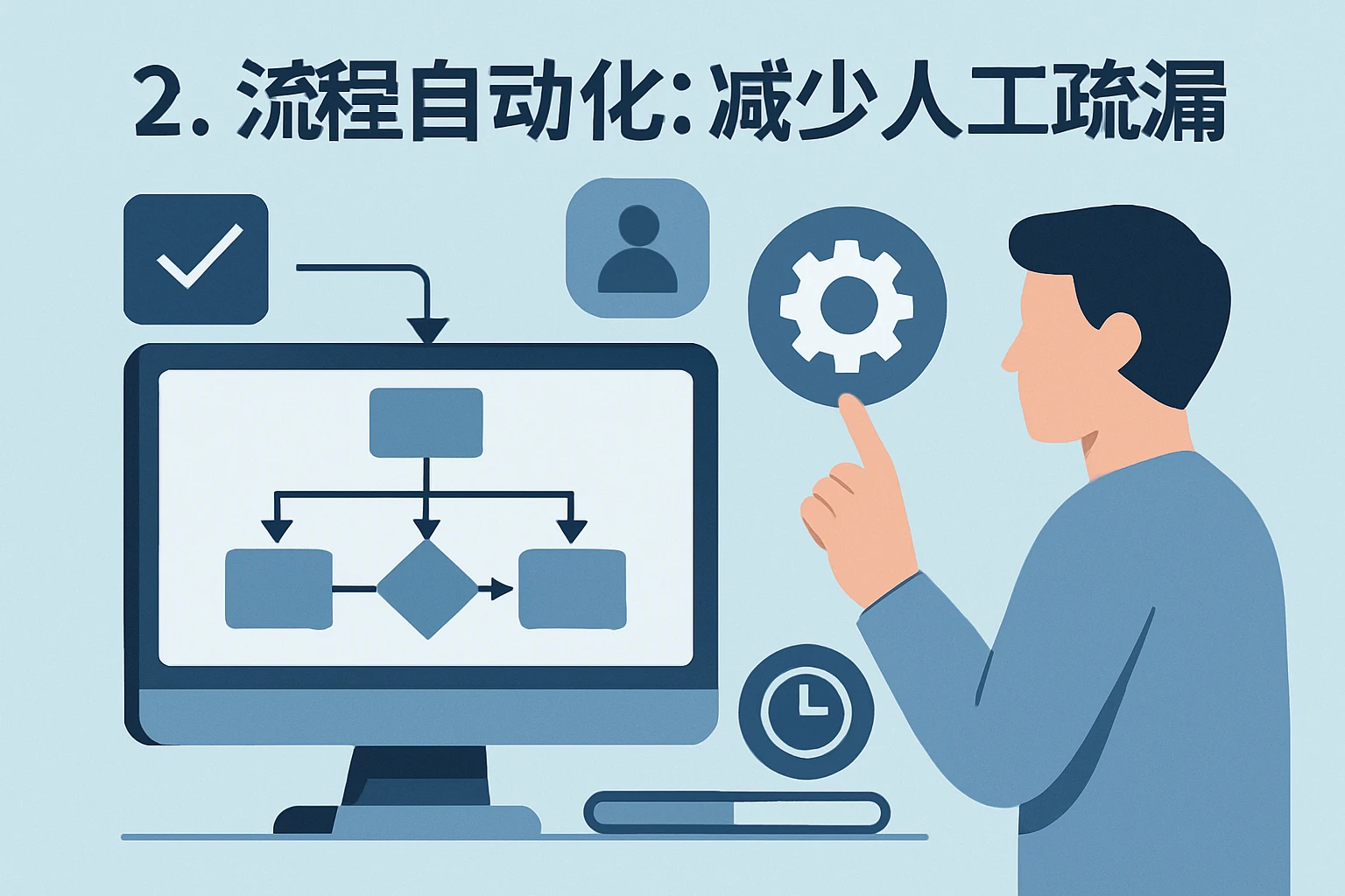 2. 流程自动化：减少人工疏漏
