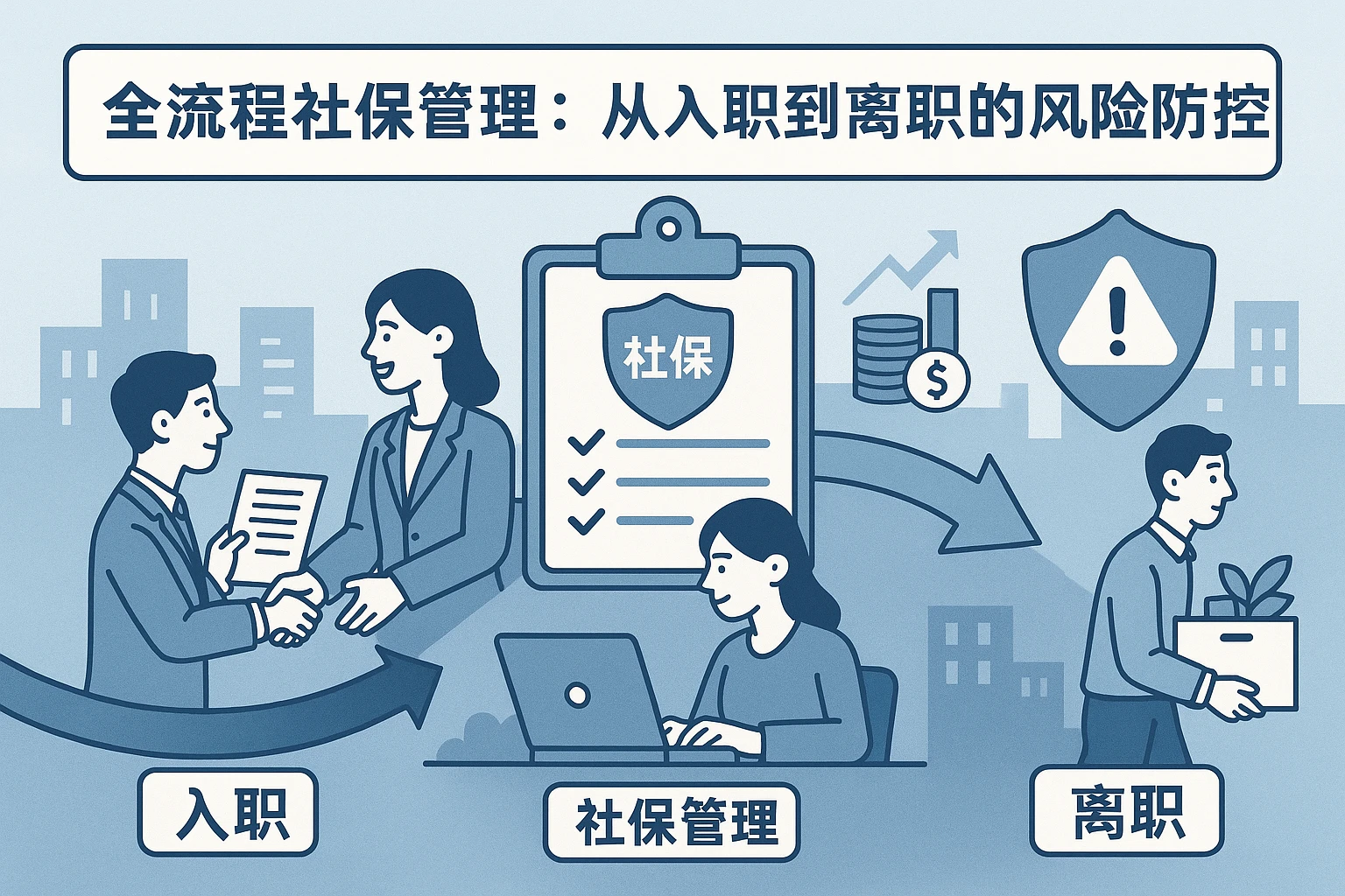 1. 全流程社保管理：从入职到离职的风险防控