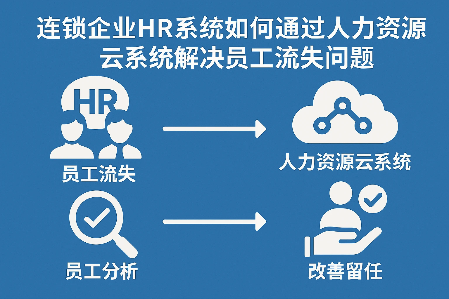 连锁企业HR系统如何通过人力资源云系统解决员工流失问题