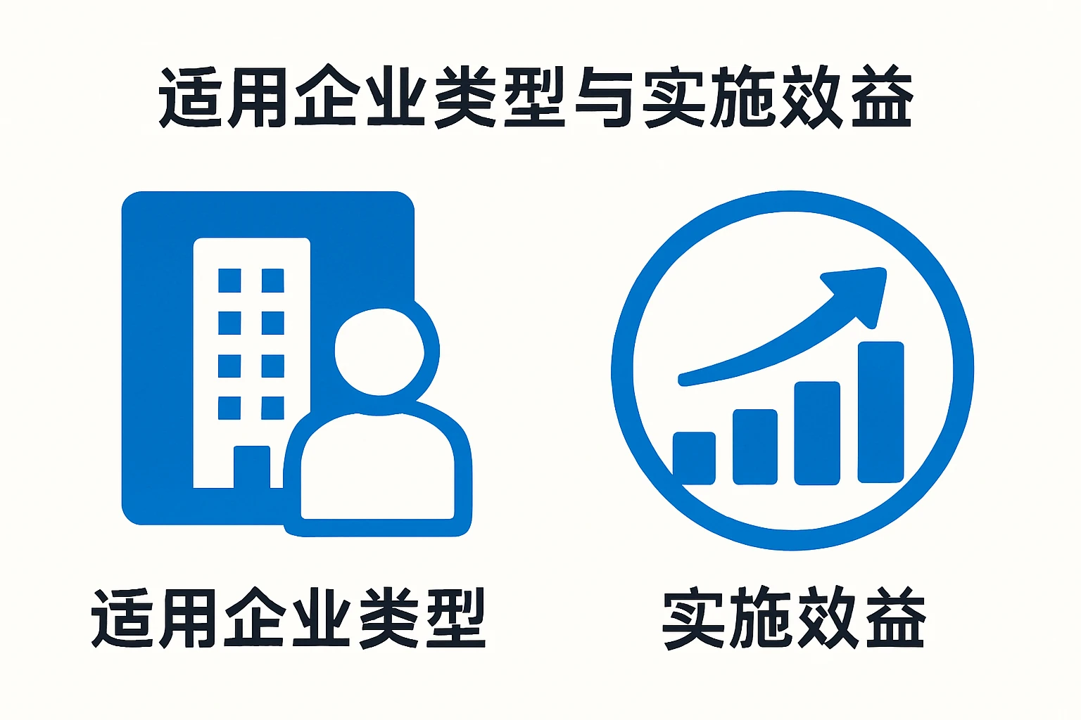 适用企业类型与实施效益
