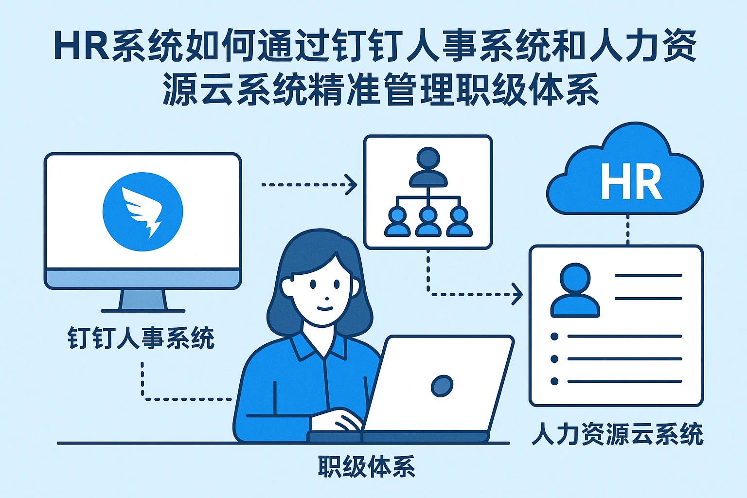HR系统如何通过钉钉人事系统和人力资源云系统精准管理职级体系