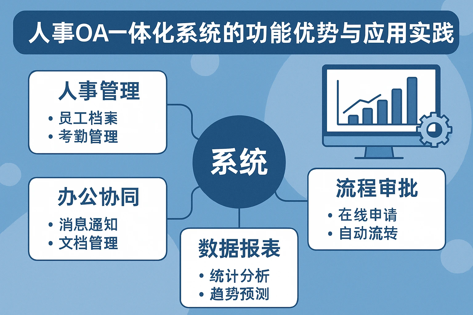 人事OA一体化系统的功能优势与应用实践
