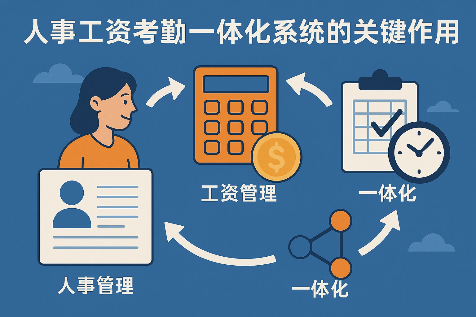 人事工资考勤一体化系统的关键作用