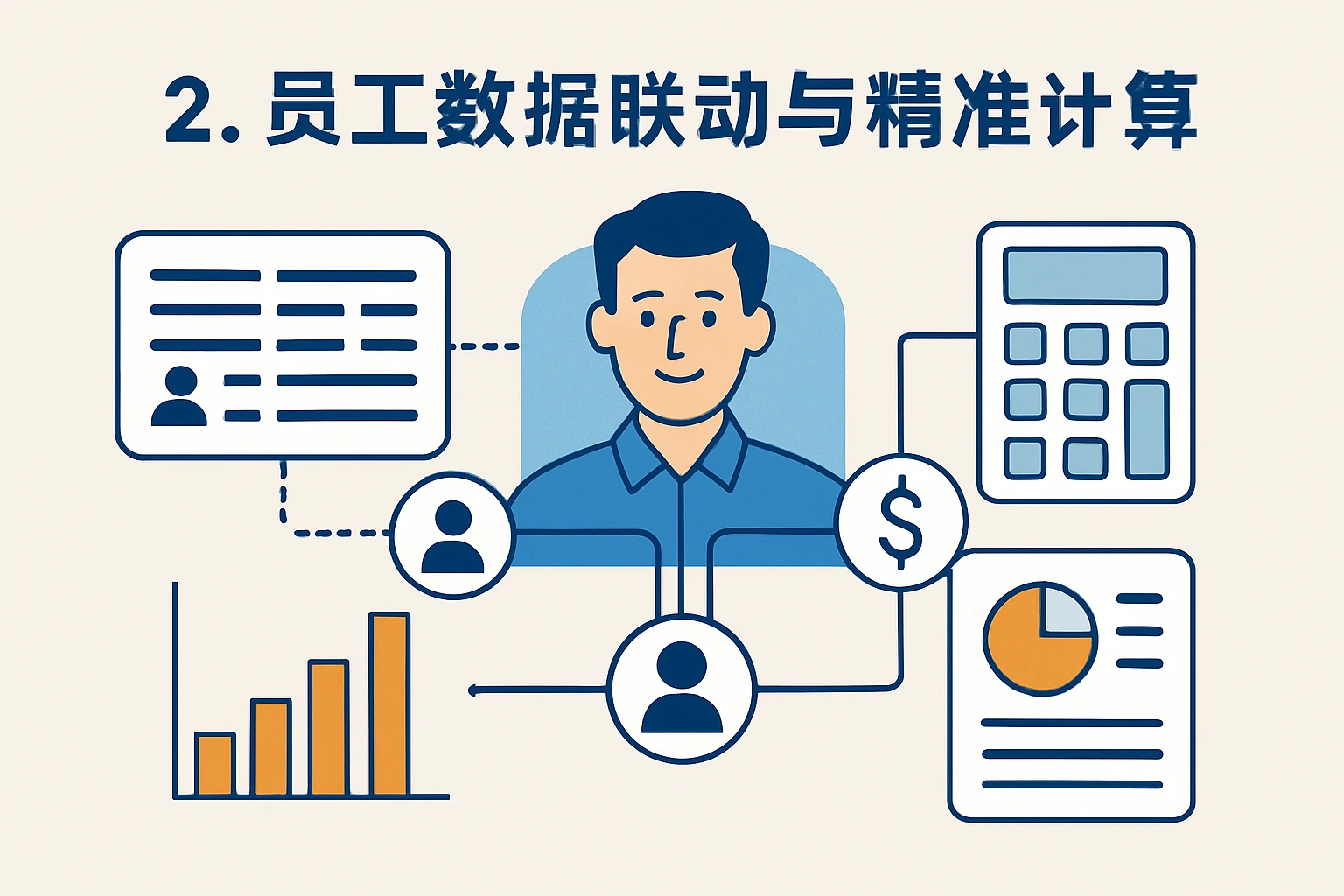 2. 员工数据联动与精准计算