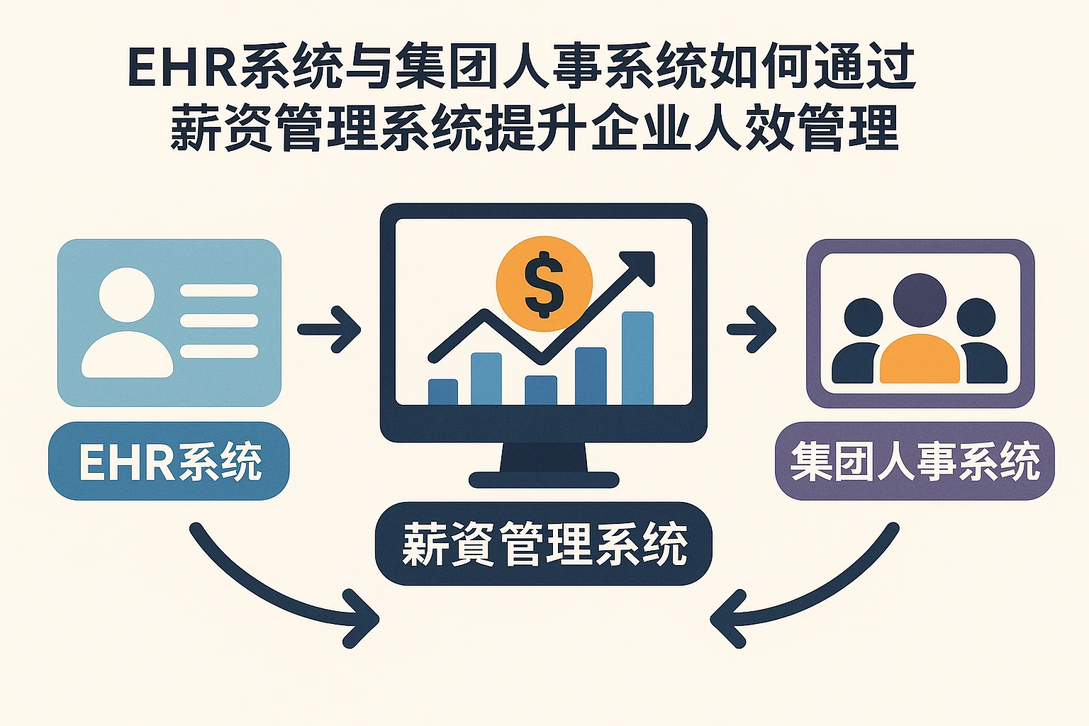 ehr系统与集团人事系统如何通过薪资管理系统提升企业人效管理