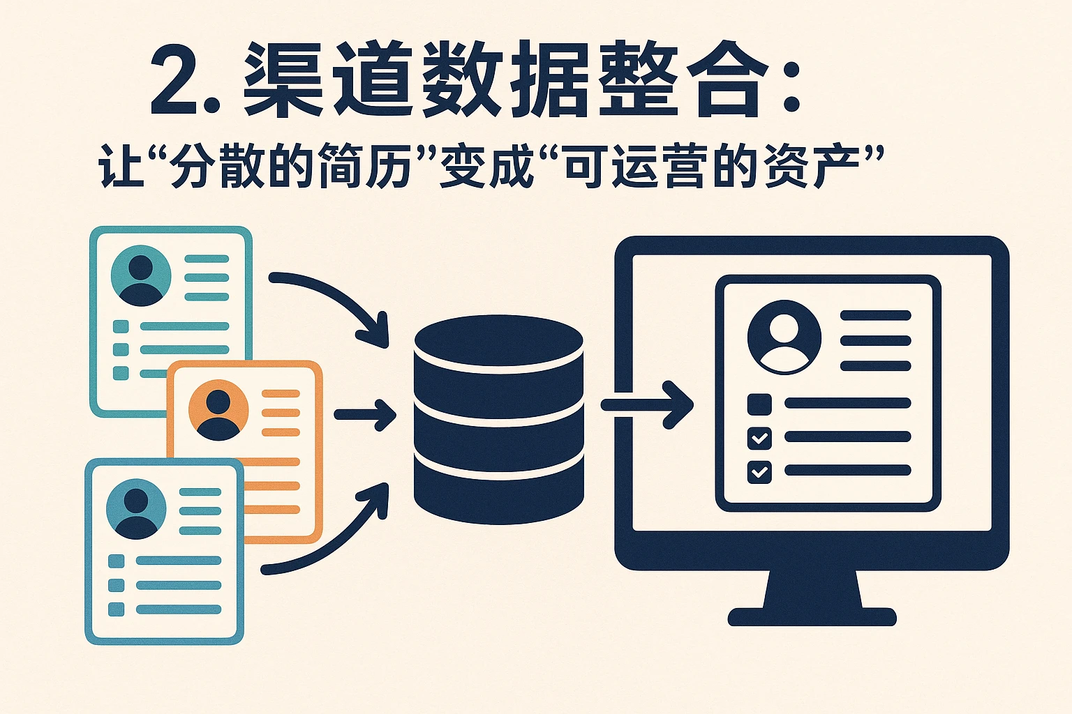 2. 渠道数据整合：让“分散的简历”变成“可运营的资产”
