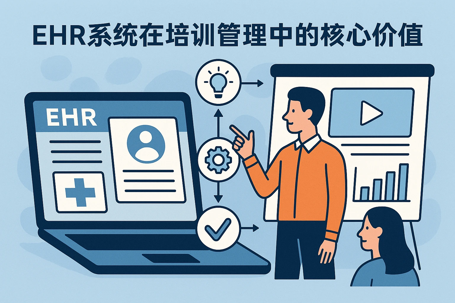 ehr系统在培训管理中的核心价值