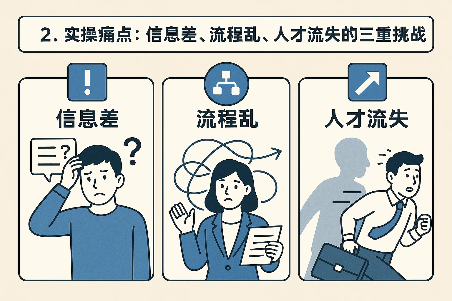 2. 实操痛点:信息差、流程乱、人才流失的三重挑战