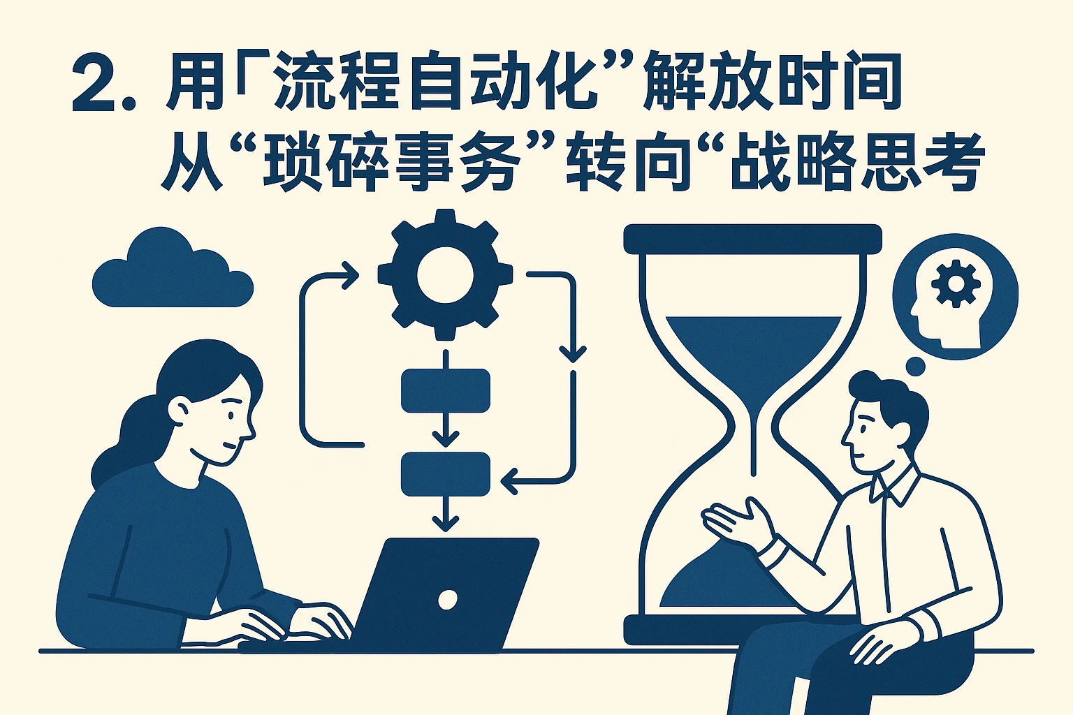 2. 用“流程自动化”解放时间，从“琐碎事务”转向“战略思考”
