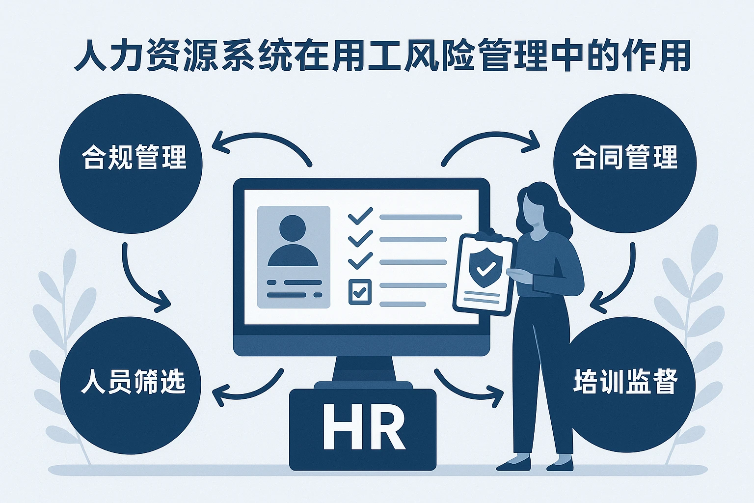 人力资源系统在用工风险管理中的作用
