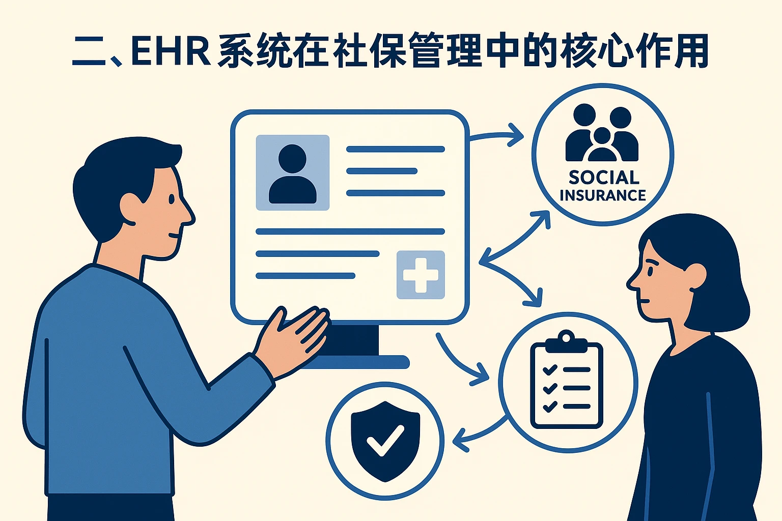 二、EHR系统在社保管理中的核心作用
