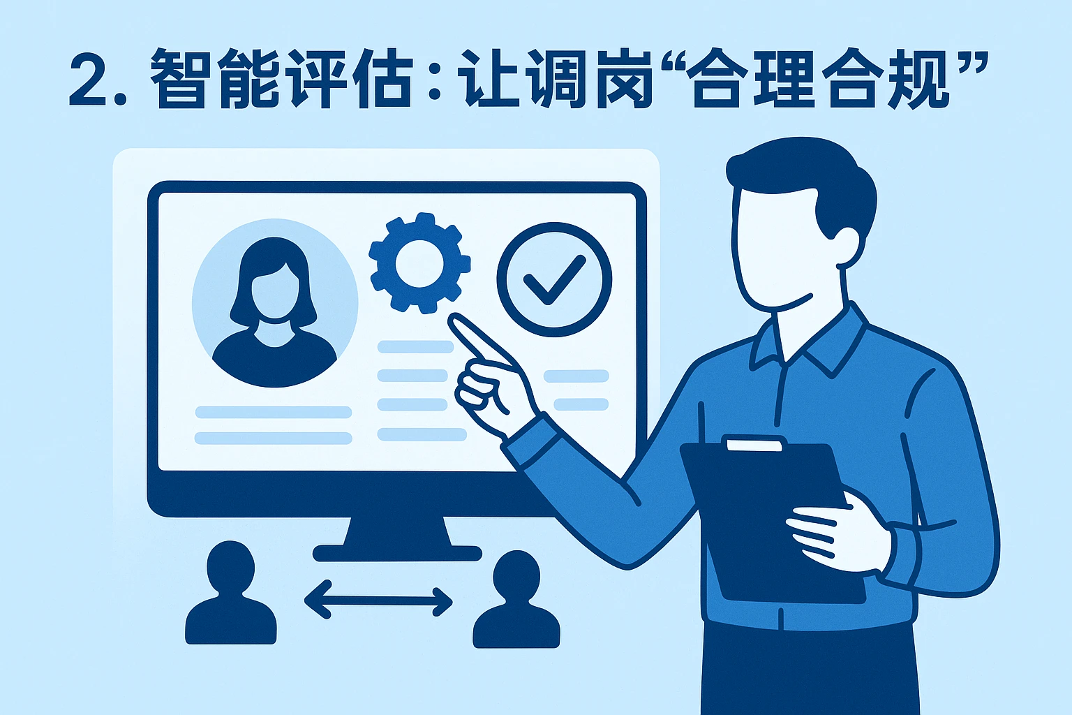 2. 智能评估：让调岗“合理合规”
