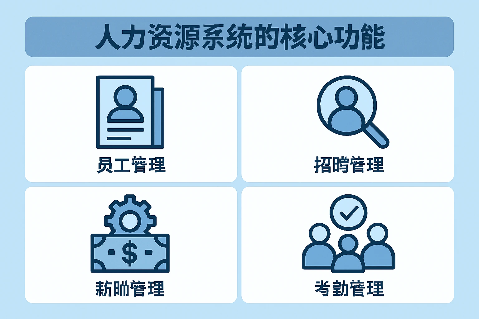 人力资源系统的核心功能