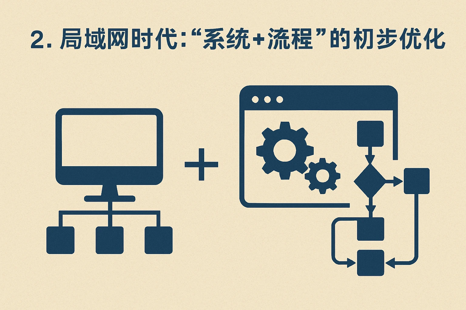 2. 局域网时代:“系统+流程”的初步优化