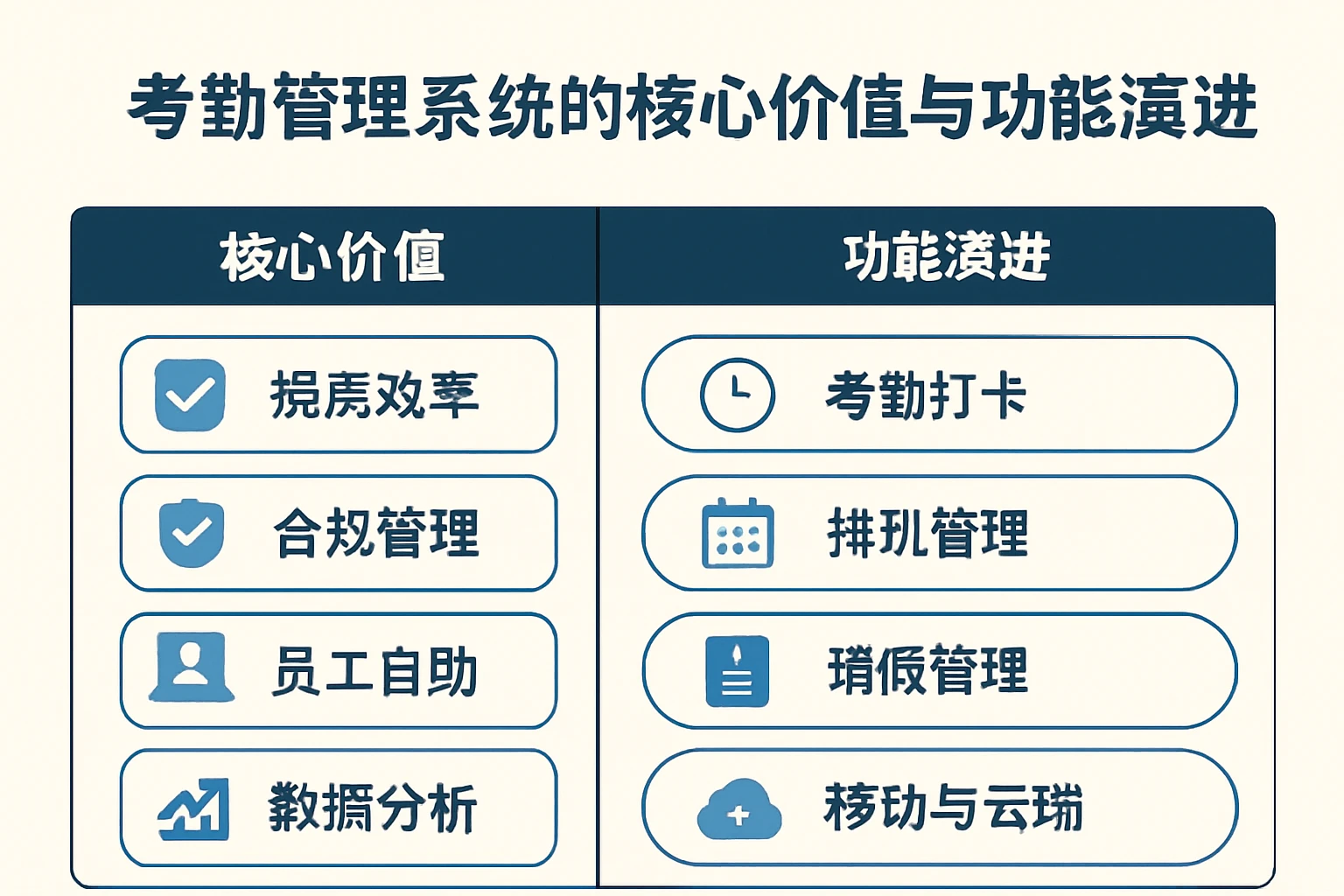 考勤管理系统的核心价值与功能演进