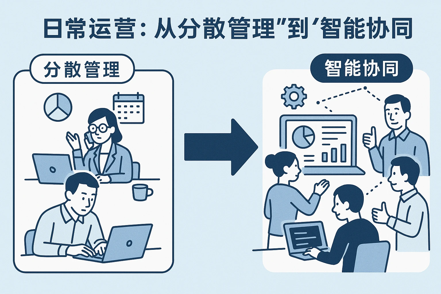 2. 日常运营：从“分散管理”到“智能协同”