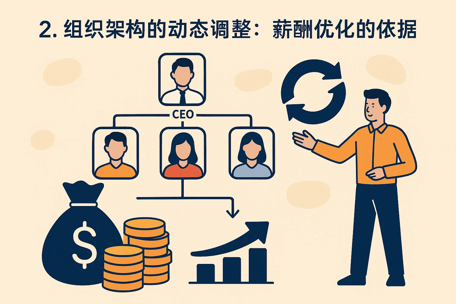 2. 组织架构的动态调整:薪酬优化的依据