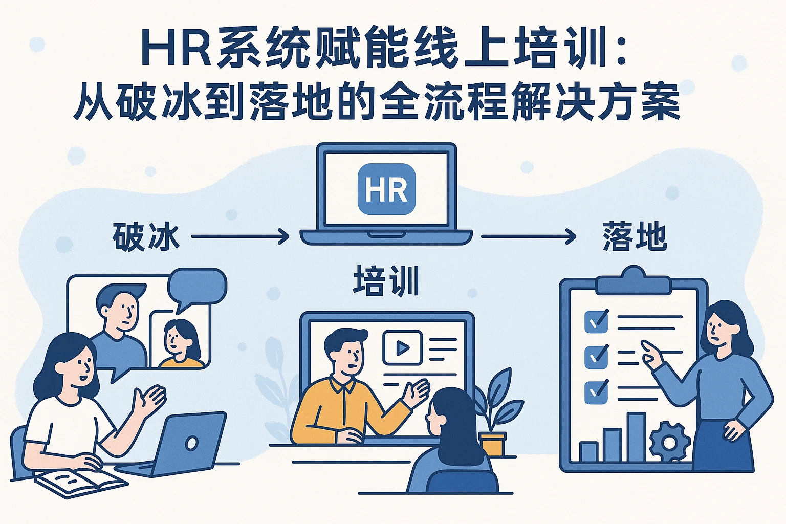 HR系统赋能线上培训:从破冰到落地的全流程解决方案