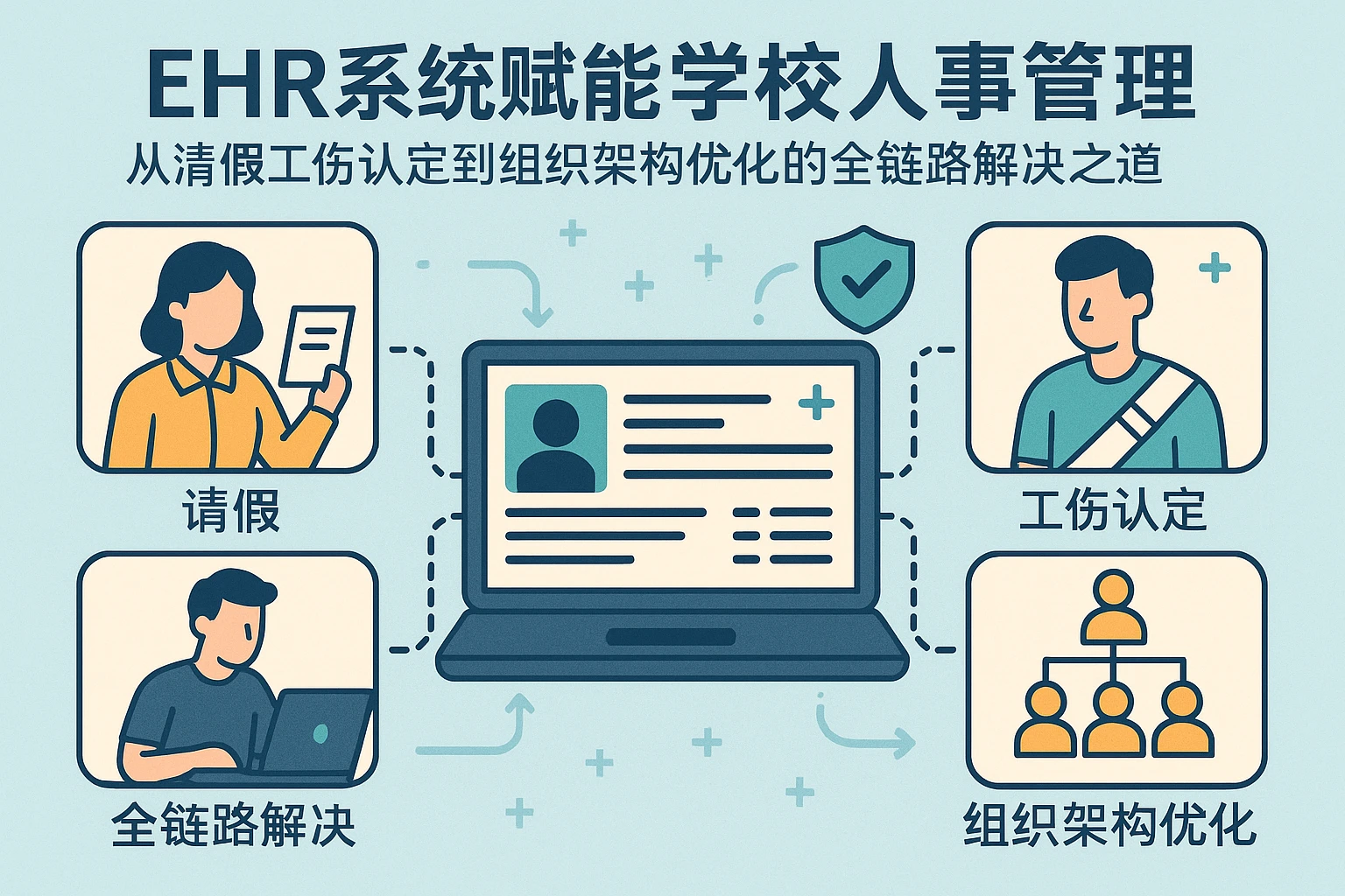 EHR系统赋能学校人事管理:从请假工伤认定到组织架构优化的全链路解决之道