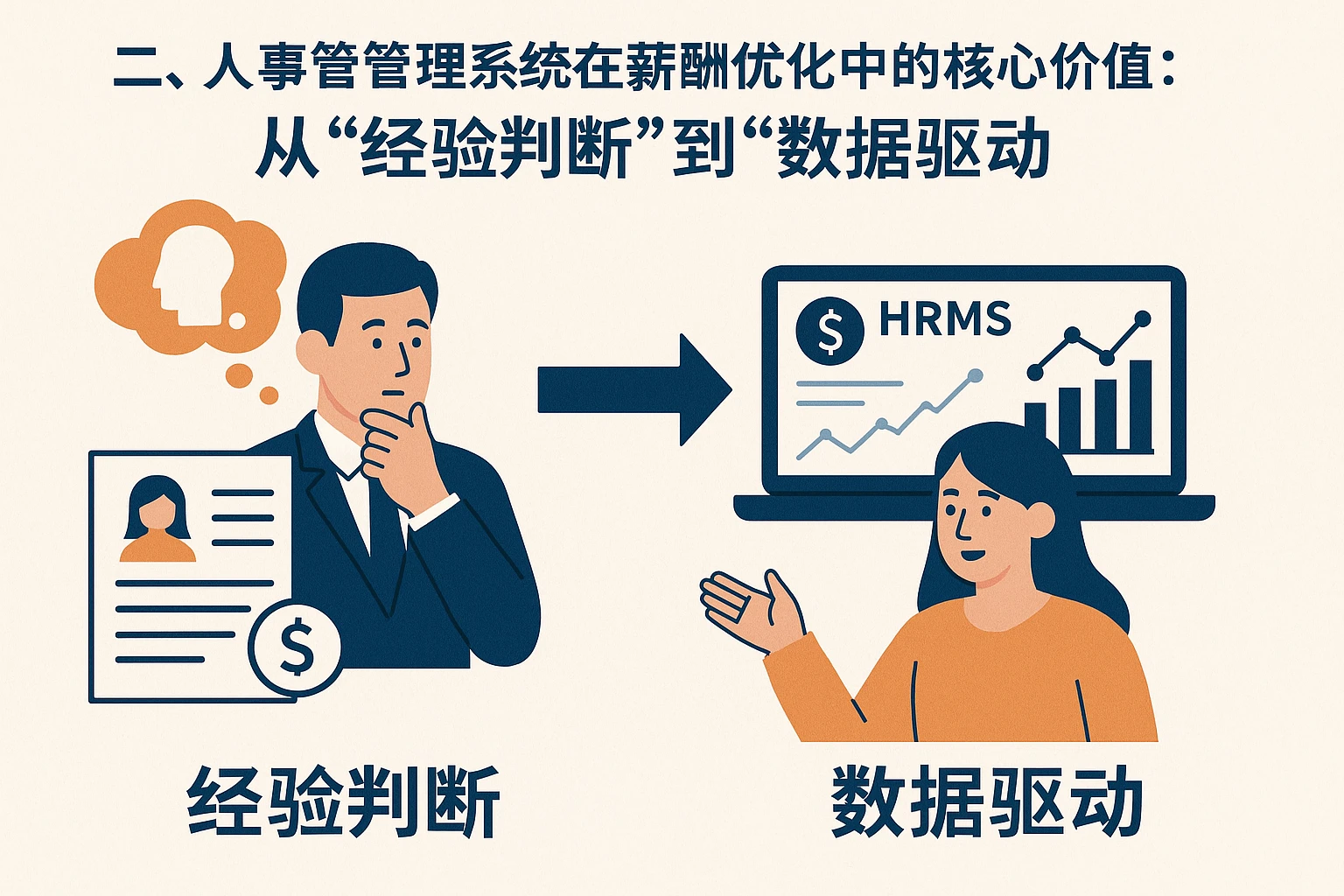 二、人事管理系统在薪酬优化中的核心价值:从“经验判断”到“数据驱动”
