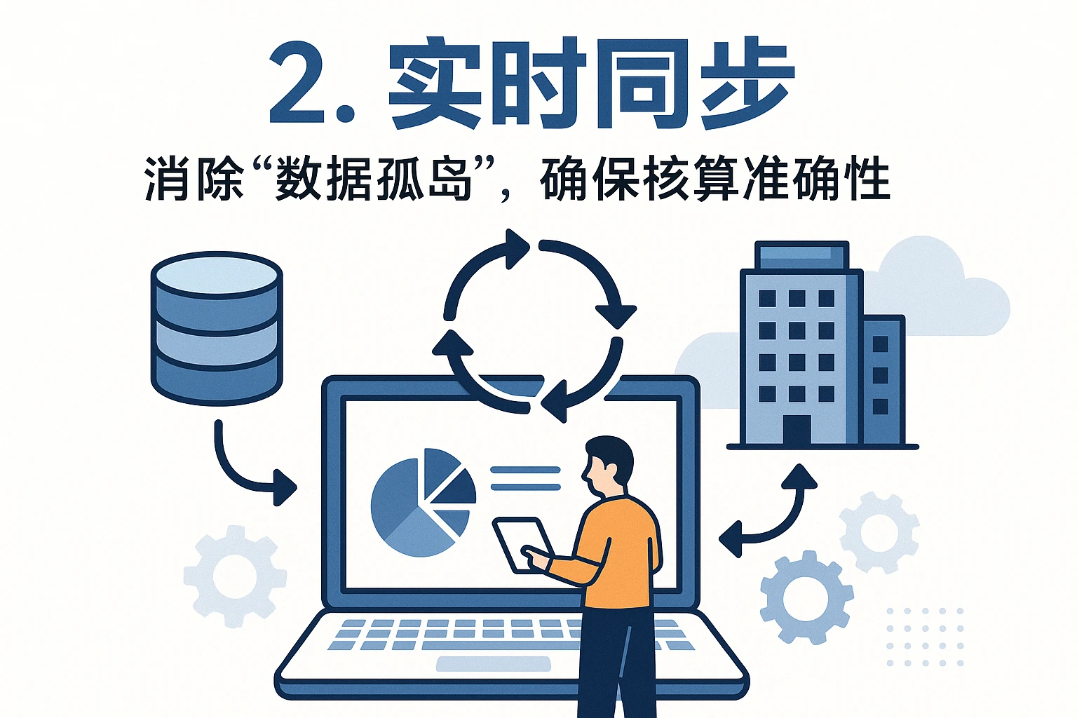 2. 实时同步：消除“数据孤岛”，确保核算准确性