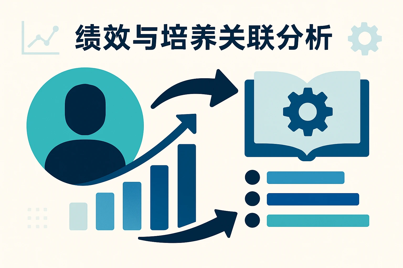 绩效与培养关联分析