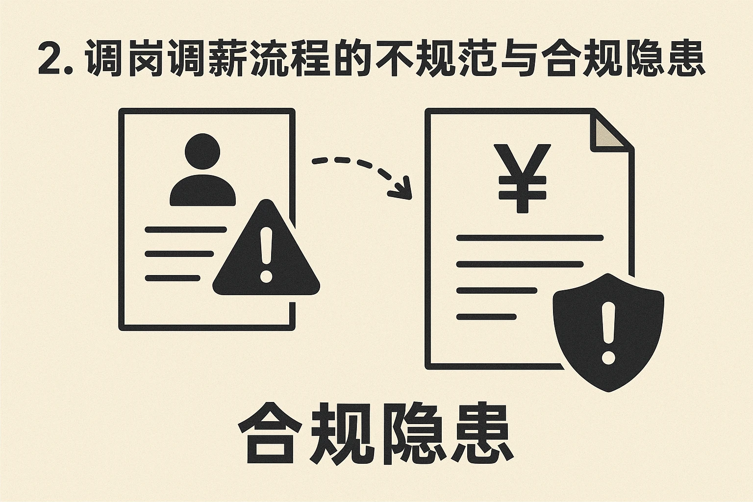 2. 调岗调薪流程的不规范与合规隐患