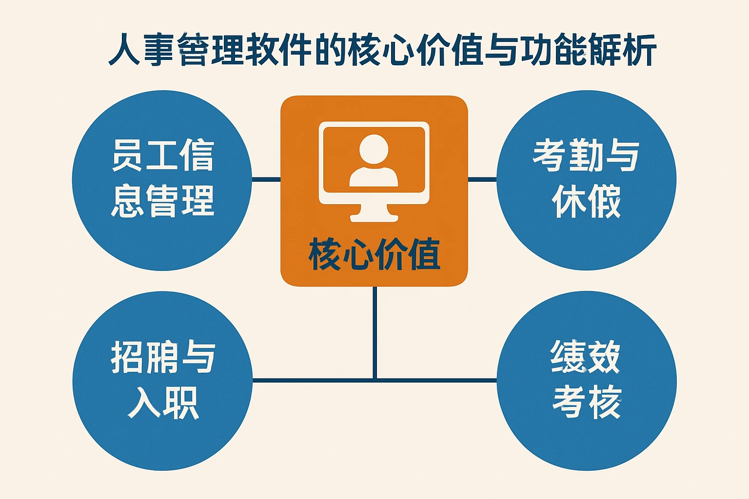 人事管理软件的核心价值与功能解析