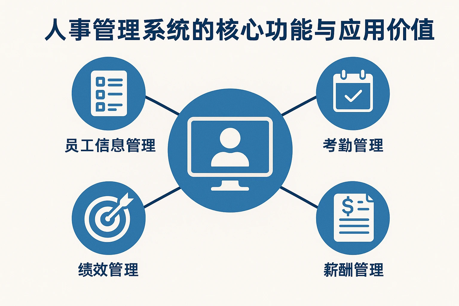人事管理系统的核心功能与应用价值