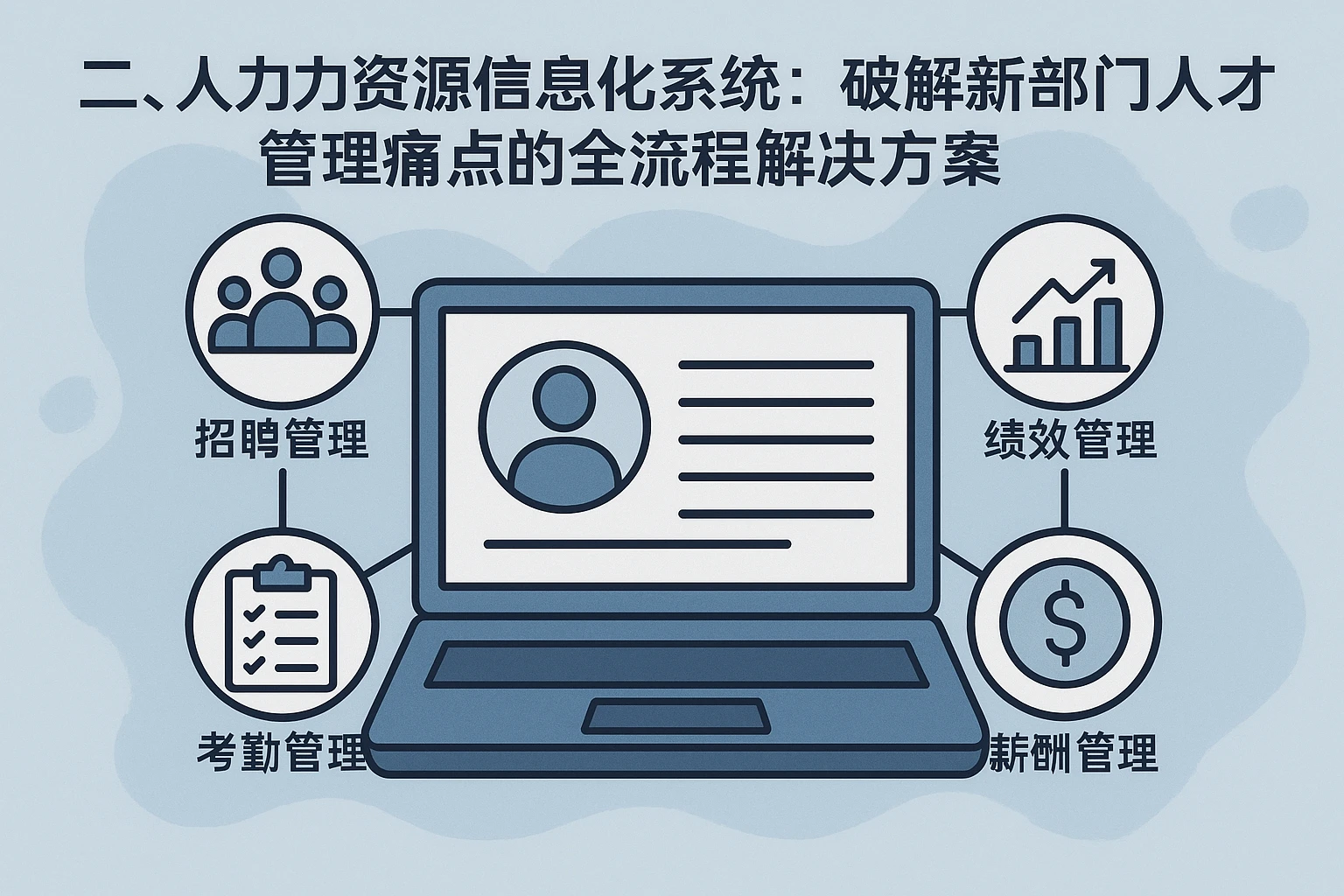 二、人力资源信息化系统:破解新部门人才管理痛点的全流程解决方案